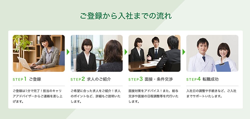 マイナビ薬剤師 流れ