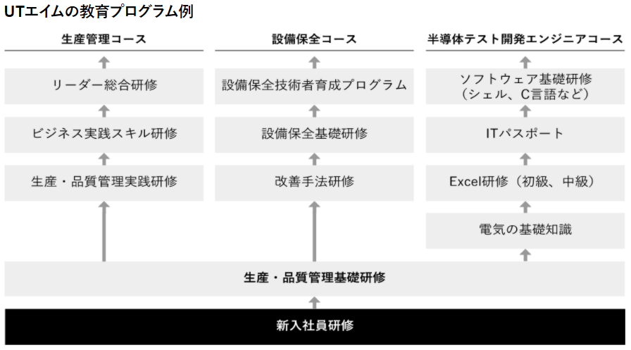 派遣 Utエイム株式会社の評判 口コミを登録者に聞きました Careereco 旧派遣reco