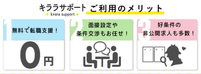 キララサポート看護