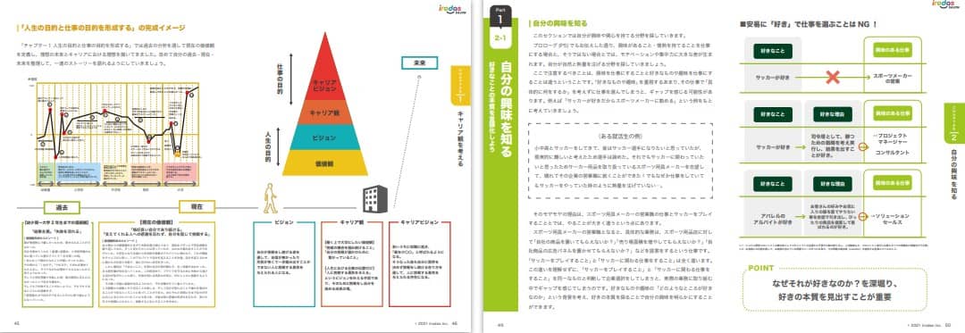 irodasワークブック