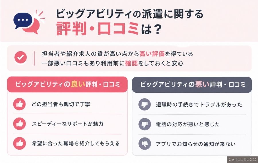 ビッグアビリティの評判まとめ