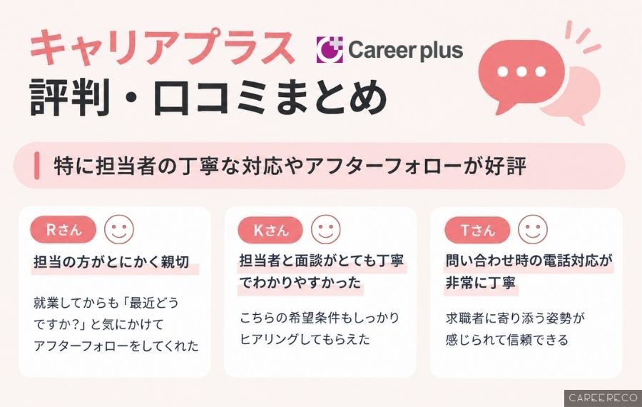 キャリアプラス評判まとめ