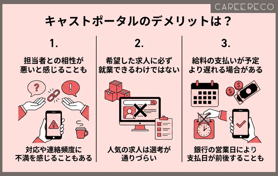 キャストポータルのデメリット