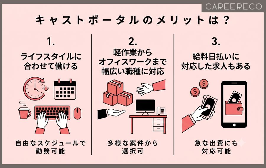 キャストポータルのメリット