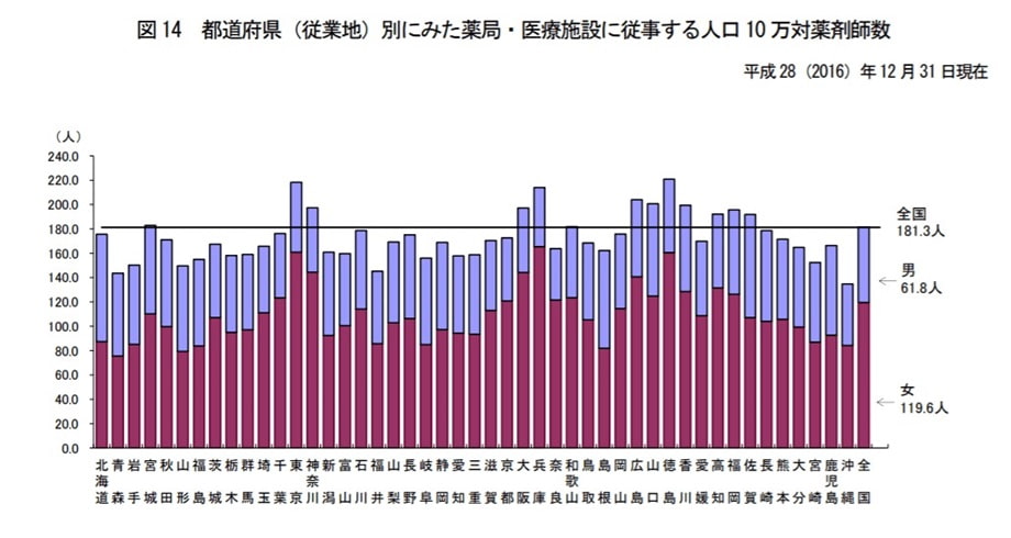 薬剤師転職 大阪