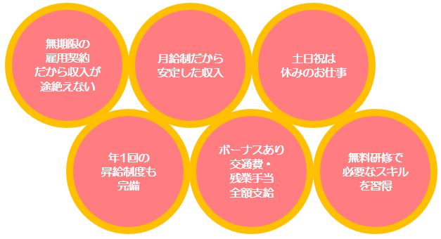 ミラエールの6つのポイント