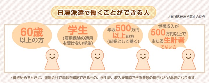 日雇派遣で働くことができる人