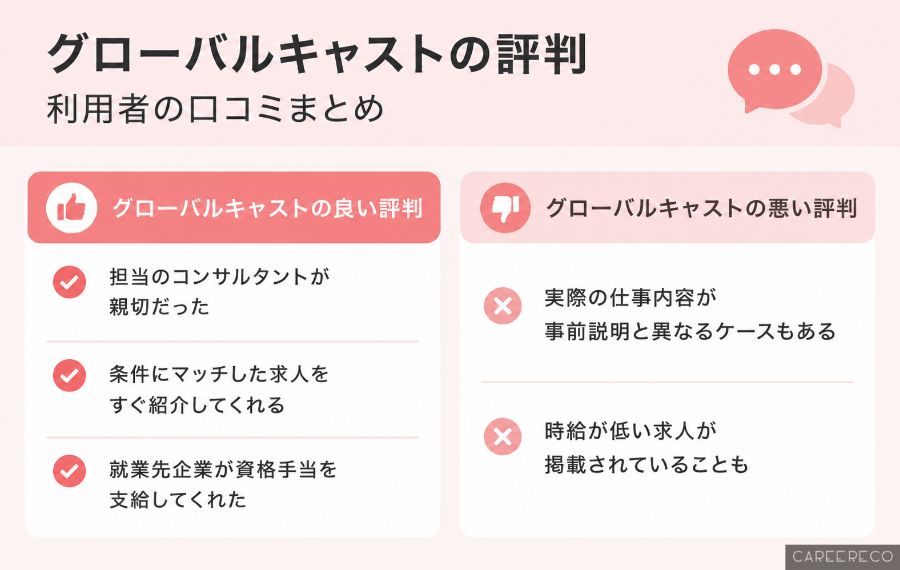 グローバルキャストの評判・口コミ