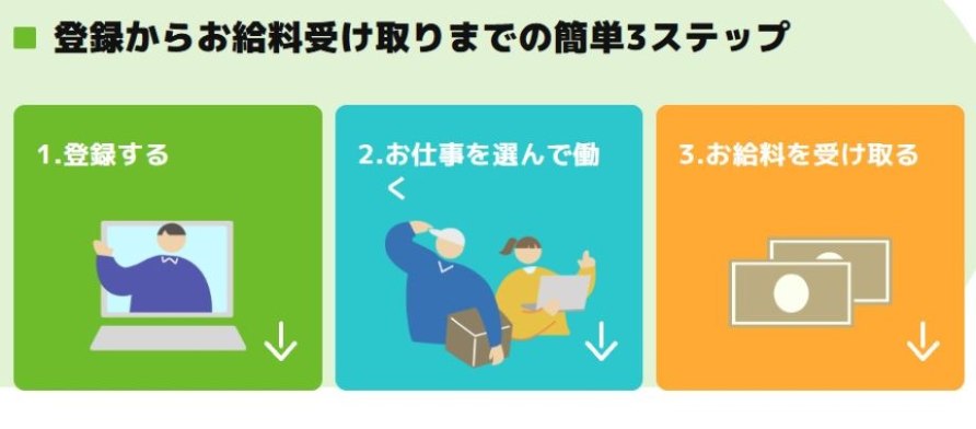日立エンジニアリング　流れ