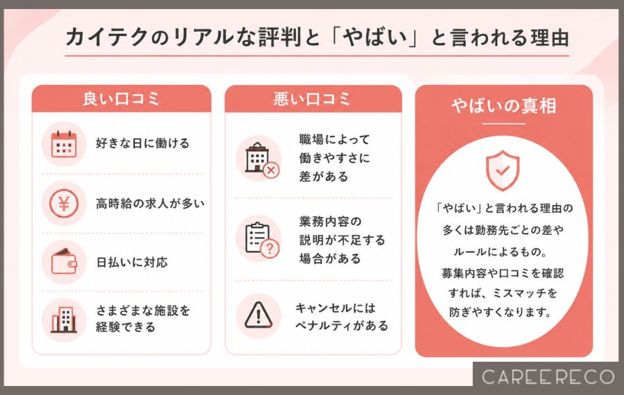 カイテクの介護士・看護師からの評判と「やばい」の真相