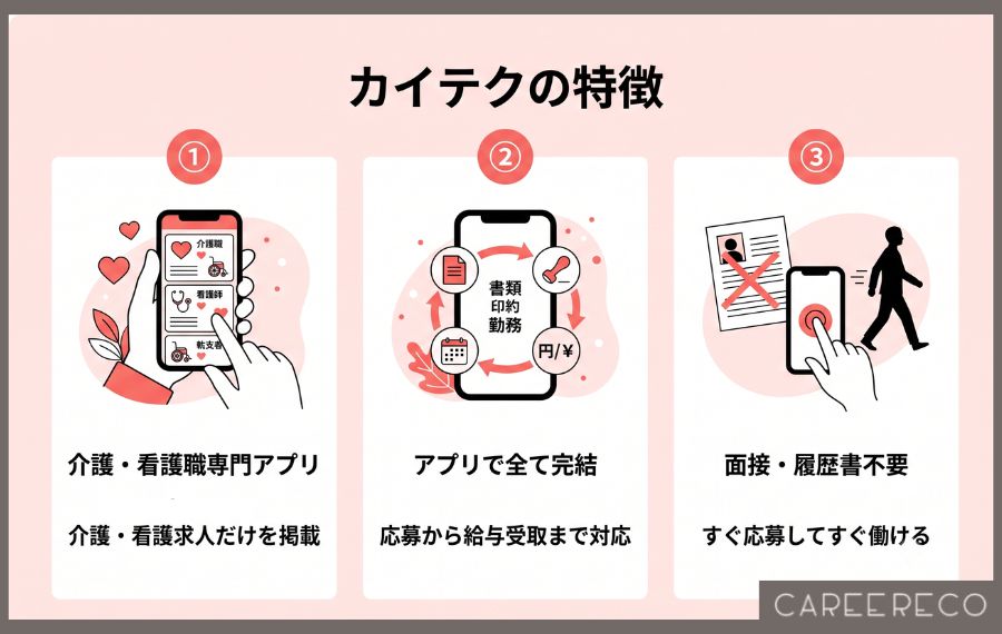 カイテクの特徴