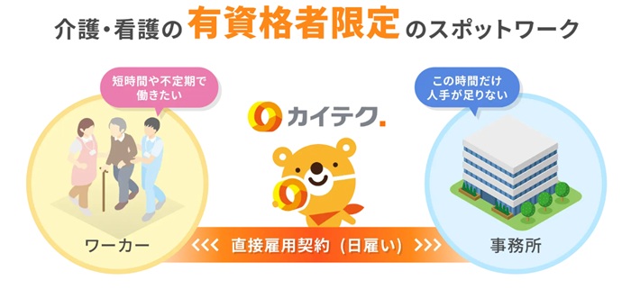 カイテク　特徴