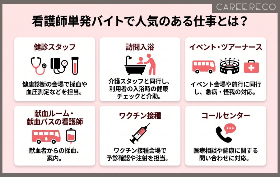 看護師単発バイトでできる仕事