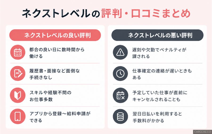 ネクストレベルの総合評価