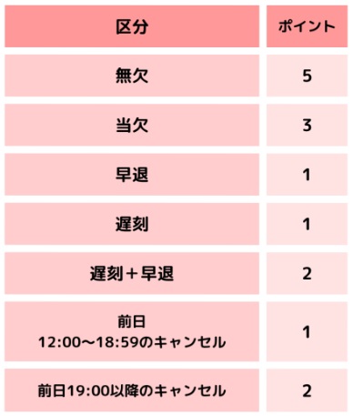ネクストレベルのペナルティポイント