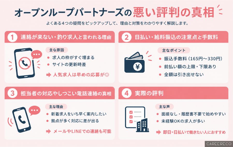 オープンループパートナーズ　悪い評判の真相