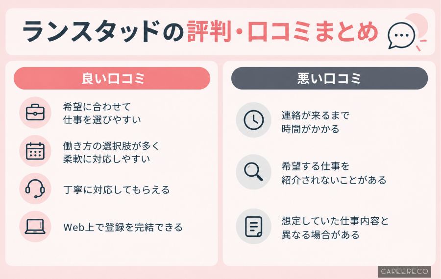 ランスタッドの口コミ・評判