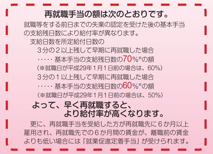 再就職手当のご案内