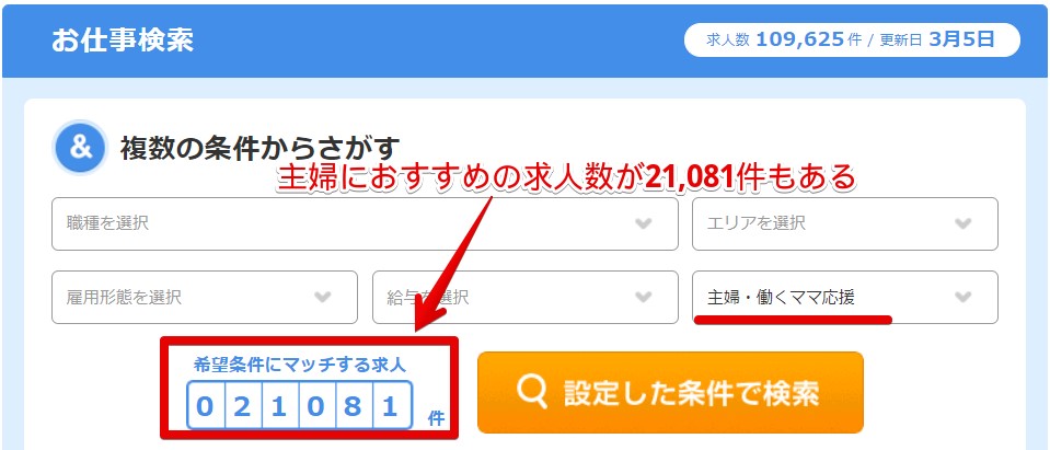 主婦におすすめの求人数