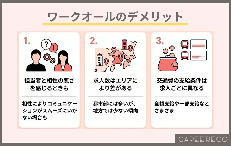 ワークオールのデメリット