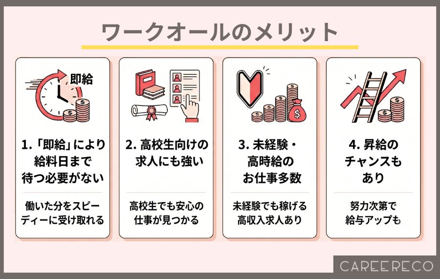 ワークオールのメリット